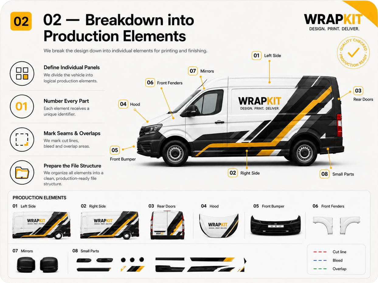 Vehicle wrap design split into production panels and body sections