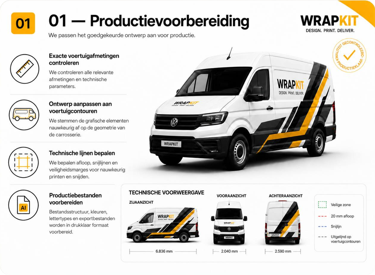 Gecontroleerde voertuigmaten en productieklaar ontwerp