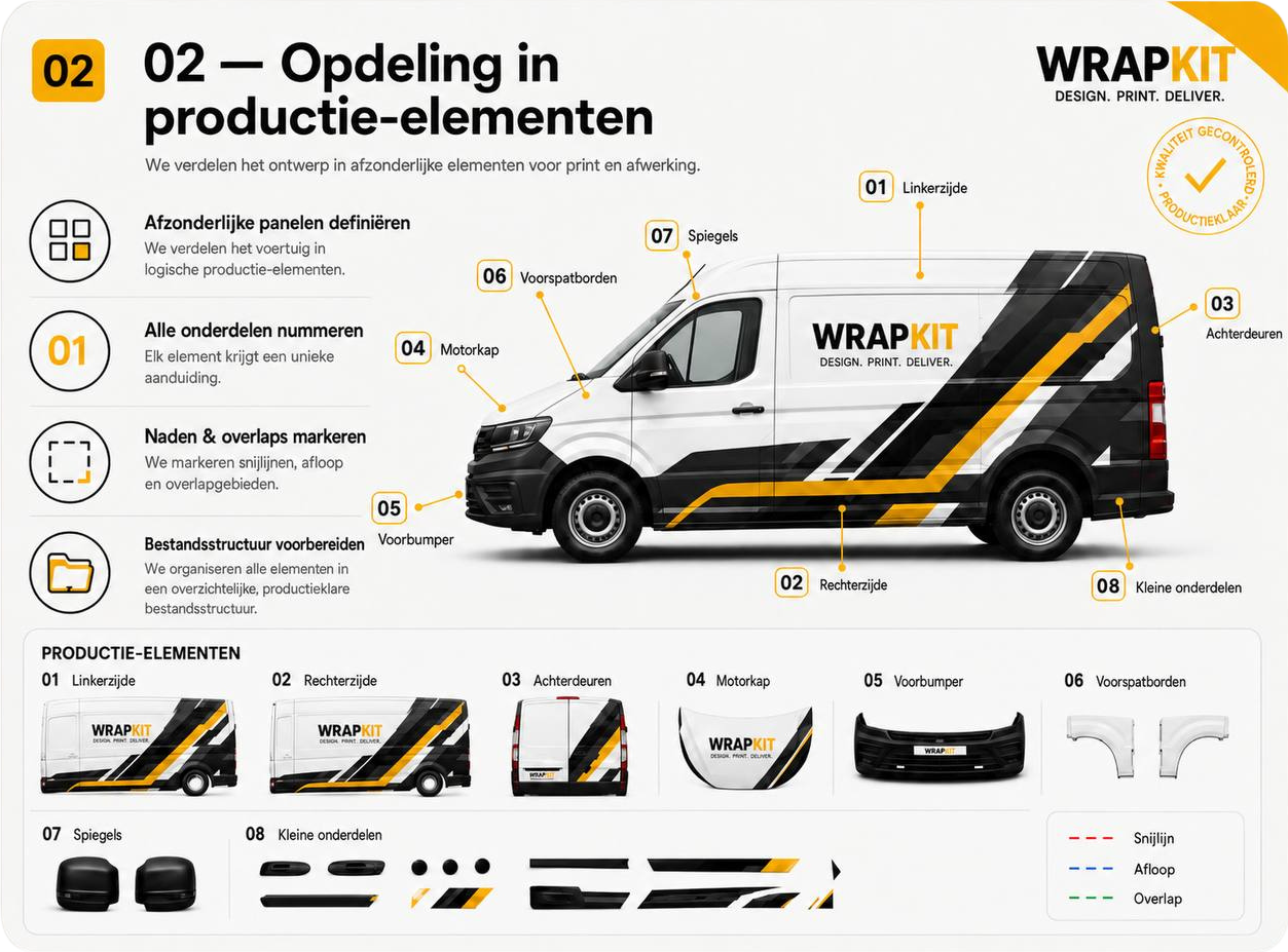 Voertuigontwerp opgedeeld in productievlakken en carrosserie-elementen