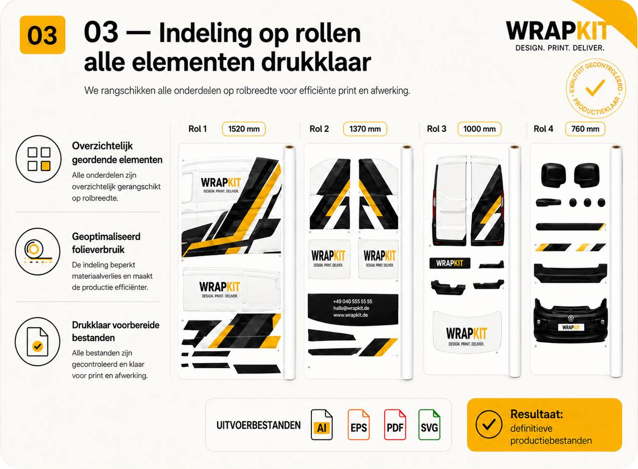 Drukklare indeling van de voertuigelementen op folierollen